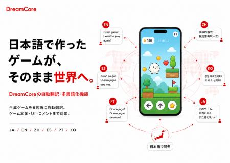 DreamCore、生成ゲームを6言語に自動翻訳する機能を提