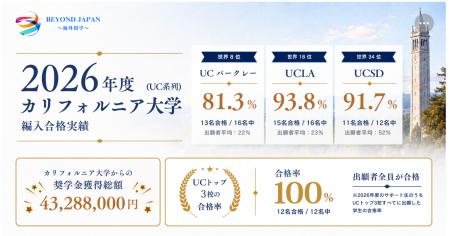 Beyond Japan、米国名門大学への編入留学でカリフォル