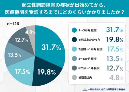 「病院に行って良かった」と思えたきっかけ--起立性調