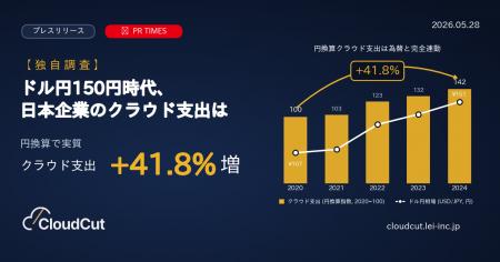 【独自調査】ドル円151円時代、為替だけでクラウド利
