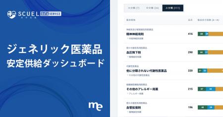 ジェネリック医薬品の供給実績・予備対応力・市場成長