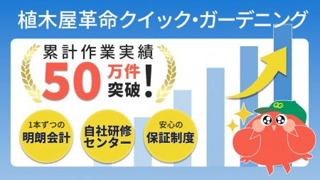 植木屋革命クイック・ガーデニング、累計作業実績50万