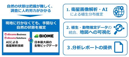 自然資本モニタリングソリューションの提供開始utf-8
