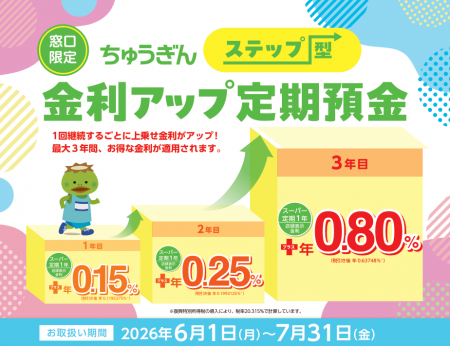 「【窓口限定】ちゅうぎんステップ型 金利アップ定期