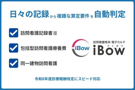 【6月1日診療報酬改定｜スピード対応】電子カルテiBow