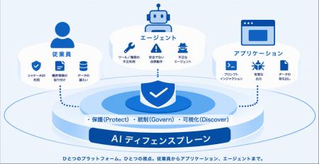 Check Pointの新AIセキュリティ製品群の取り扱いを開