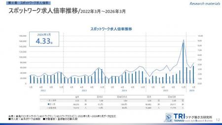 【調査レポート】短時間・単発で働くスポットワークの