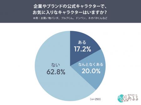 企業キャラは“かわいい”で終わらせない？好きの入口は