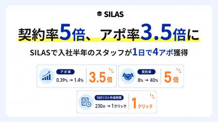 契約率5倍、アポ率3.5倍に。SILASで入社半年のスタッ