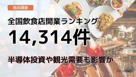 【独自調査】半導体投資や観光需要も影響か。全国14,3
