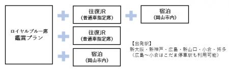 tabiwa限定販売！木下大サーカス岡山公演ロイヤルブル