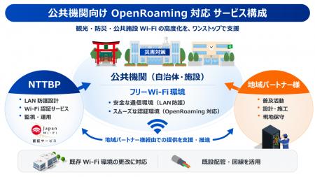 「かんたんWi-Fi　for OpenRoaming」提供開始