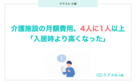 介護施設の月額費用、4人に1人以上で「入居時より高く