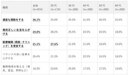 季節の変わり目と心身の不調に関する調査（2026年）｜