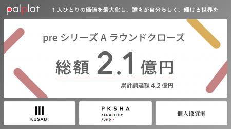 palplat株式会社、preシリーズAラウンドにて総額2.1億