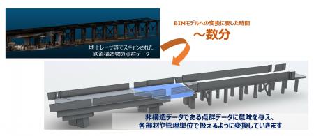 DataLabs、点群・2D図面両方からBIM/CIMモデルを自動