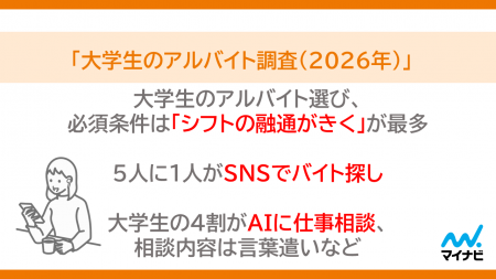 マイナビ「大学生のアルバイト調査（2026年）」を発表