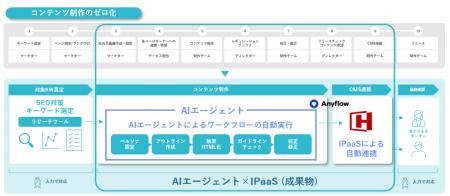 パーソルビジネスプロセスデザイン、コンテンツ制作か