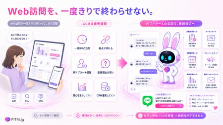 一度きりのWeb訪問を、LINEで続く顧客接点へ。PITALIy
