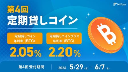 ビットコイン（ BTC ）を貸して年利率最大 2.20 % 　