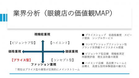 1日1店舗が消える眼鏡店。減少に歯止めを──業界utf-8