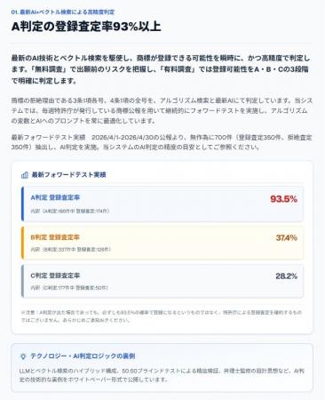【業界最安水準】現役弁理士が自ら開発！AI商標登録ク