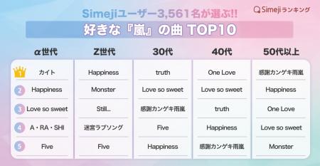 【Simejiランキング】ありがとう嵐。ラストライブ直前