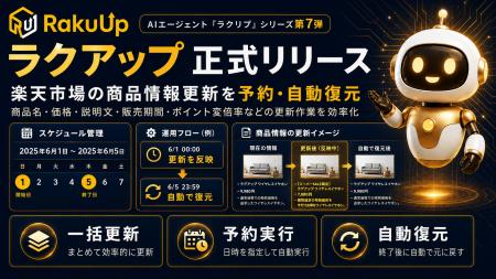 AIエージェント「ラクリプ」シリーズ第7弾!楽天市場 AIエージェント「ラクリプ」シリーズ第7弾!楽天市場