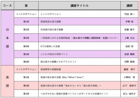 「40人学級に3人」の読み書き困難を支える【読み書き 「40人学級に3人」の読み書き困難を支える【読み書き