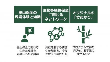 【6/20開催・千葉県長南町】生物多様性を学ぶフィール