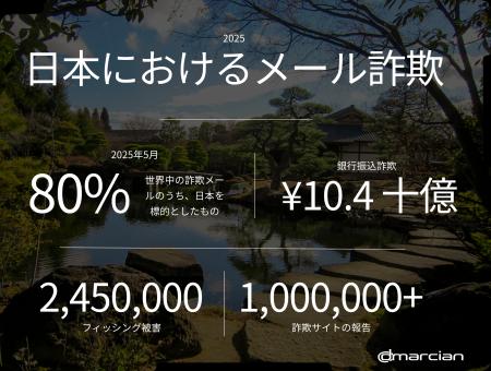 dmarcian、日本市場向けガイダンスを公開:進化する規 dmarcian、日本市場向けガイダンスを公開:進化する規