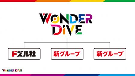 ゲーム実況グループ「ドズル社」を運営する株式会社ド