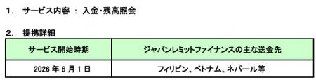 ジャパンレミットファイナンスとＡＴＭ提携を開始
