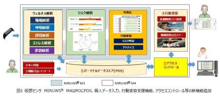 【北海道大発スタートアップ】仮想センサ最新モデル「