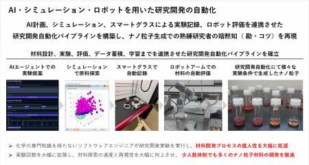 NanoFrontier、公益財団法人東京都中小企業振興公社「 NanoFrontier、公益財団法人東京都中小企業振興公社「