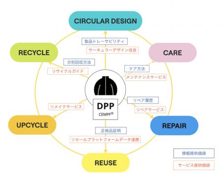 アパレル製品にDPP(デジタルプロダクトパスポーutf-8