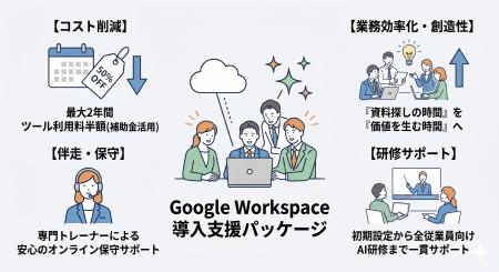 【AI導入補助金2026】Google Workspace が「実質半額