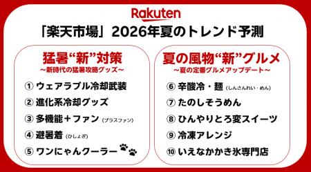 「楽天市場」、2026年夏のトレンド予測を発表