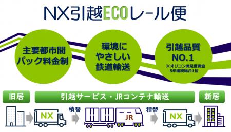 日本通運、鉄道コンテナを活用した新引越サービス「N 日本通運、鉄道コンテナを活用した新引越サービス「N