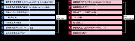 ライオン、「令和8年度プラスチック容器包装の再生材 ライオン、「令和8年度プラスチック容器包装の再生材