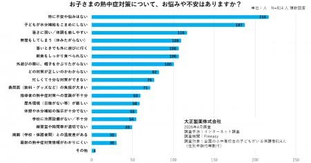 保護者814人調査・スポーツをする子どもに潜む“見えな