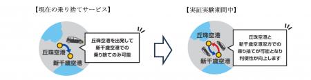札幌丘珠空港と新千歳空港間における「タイムズカー」 札幌丘珠空港と新千歳空港間における「タイムズカー」
