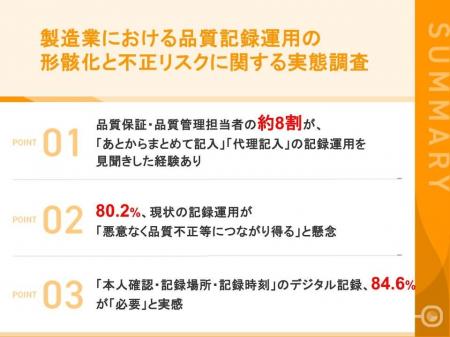 【AI時代の品質担保調査】8割超が「現場の記録運用は