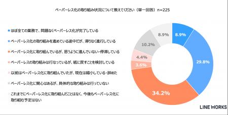 【中小・中堅製造業の紙書類利用・ペーパーレスの取り 【中小・中堅製造業の紙書類利用・ペーパーレスの取り