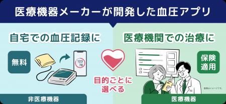 CureApp、高血圧の「管理」と「治療」をシームレスに CureApp、高血圧の「管理」と「治療」をシームレスに