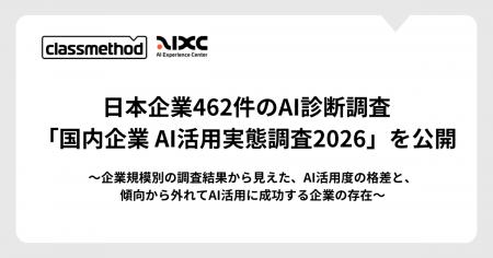 クラスメソッド、日本企業462件のAI診断調査「国内企 クラスメソッド、日本企業462件のAI診断調査「国内企