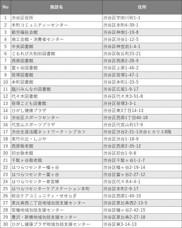 渋谷区の暑熱対策施設で「いい汗、渋谷。アクション」