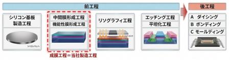 株式会社GaianixxがJSTの支援で高性能・低コストな次 株式会社GaianixxがJSTの支援で高性能・低コストな次