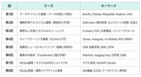 株式会社ミライル、SESエンジニア社員100名突破 株式会社ミライル、SESエンジニア社員100名突破