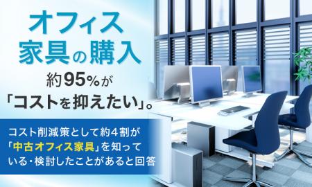 オフィス家具の購入、約95％が「コストを抑えたい」。